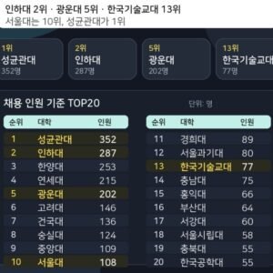 캠퍼스 배경에 놀란 표정의 학생들과 사용자가 제공한 5개 대학 로고가 합성된 이미지