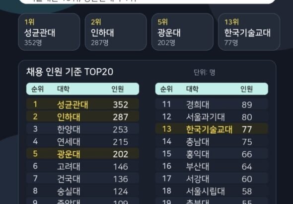 캠퍼스 배경에 놀란 표정의 학생들과 사용자가 제공한 5개 대학 로고가 합성된 이미지
